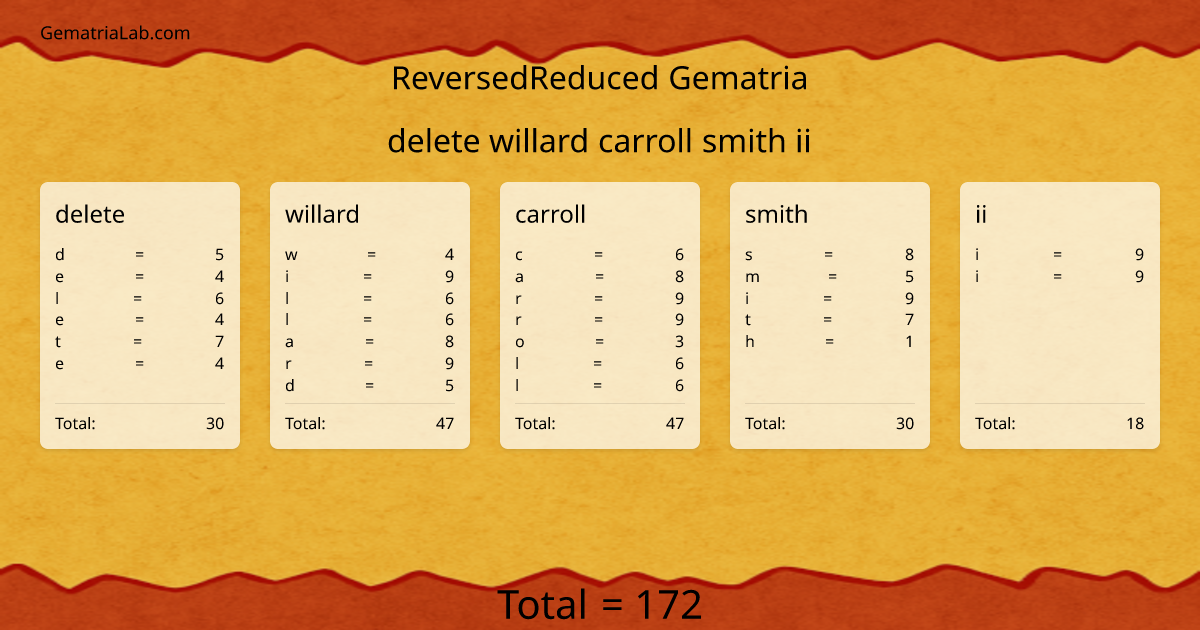 delete willard carroll smith ii in reversedReduced Gematria